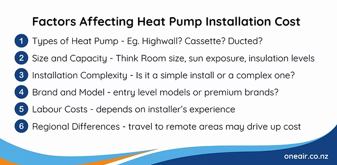 Factors Affecting Heat Pump Installation Cost  in New Zealand