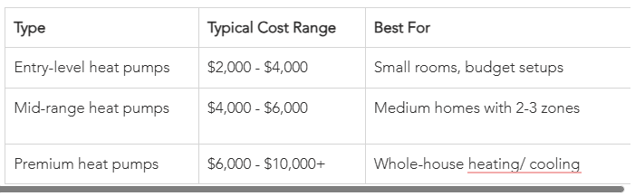 Average Heat Pump Costs in New Zealand